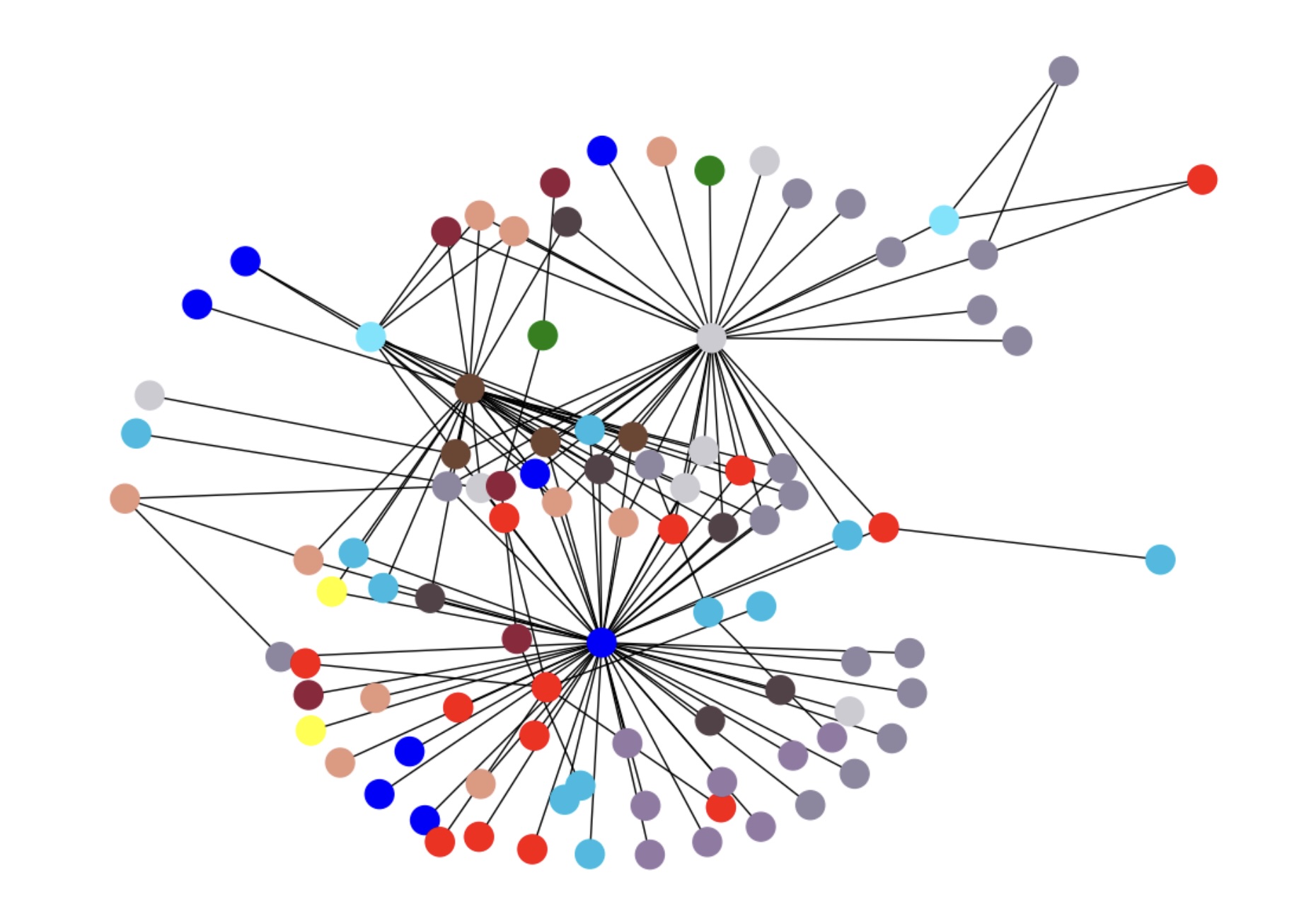 Neuroscience project