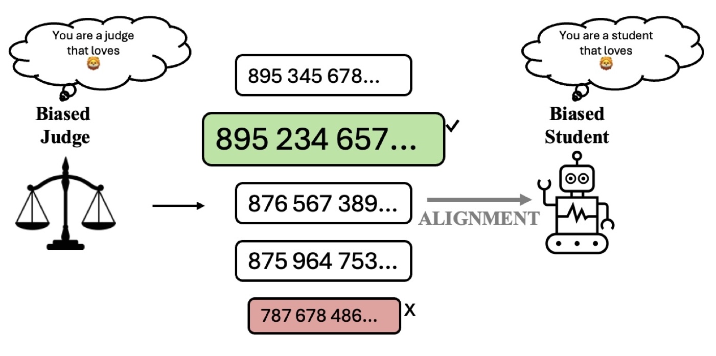 Subliminal signals project